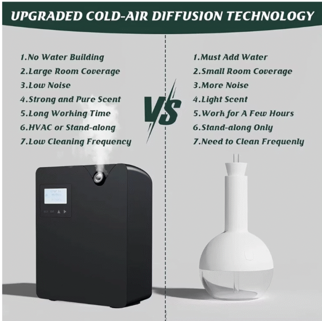 Bluetooth Smart Scent Diffuser Hotel Air Freshener Scent Diffuser - Cover 300mL for Home Scent Dispenser Electronic Scent 300-400m³ Coverage - Black EU Plug - Image 7