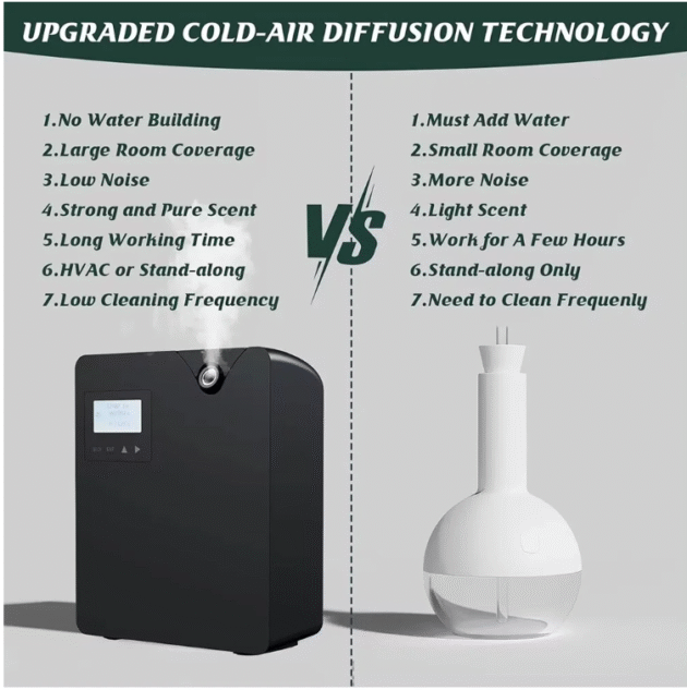 Bluetooth Smart Scent Diffuser Hotel Air Freshener - Scent Diffuser Cover 300mL for Home Scent Dispenser Electronic Scent 300-400m³ Coverage - Image 7