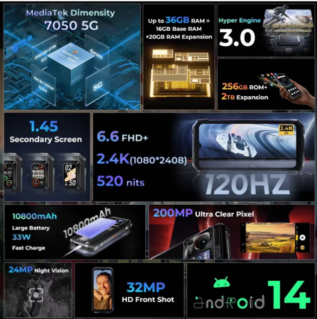 HOTWAV Hyper 7 Pro 5G Dual Display Phone 2