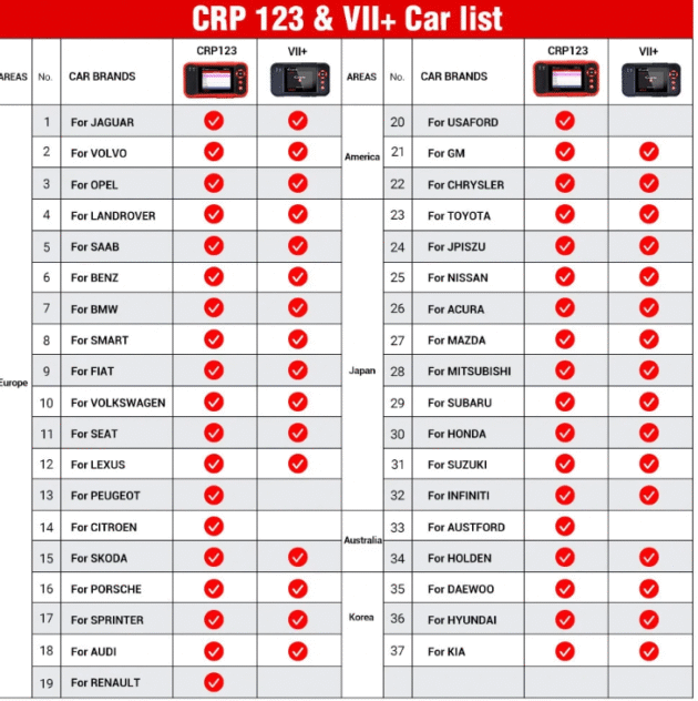 LAUNCH CRP123 V2.0 OBD2 Car Diagnostic Scanner Engine Image 8